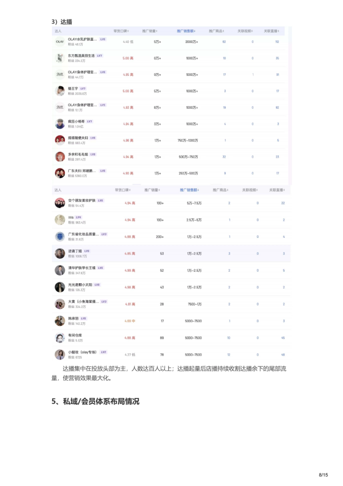 2022OLAY直播间营销策略拆解案例SOP_第8页