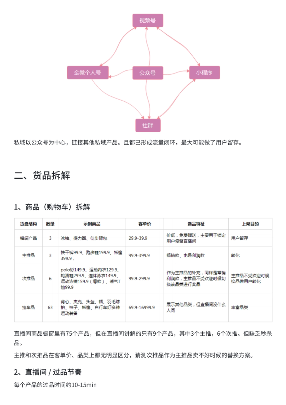 2022迪卡侬-视频号直播间案例拆解_第6页