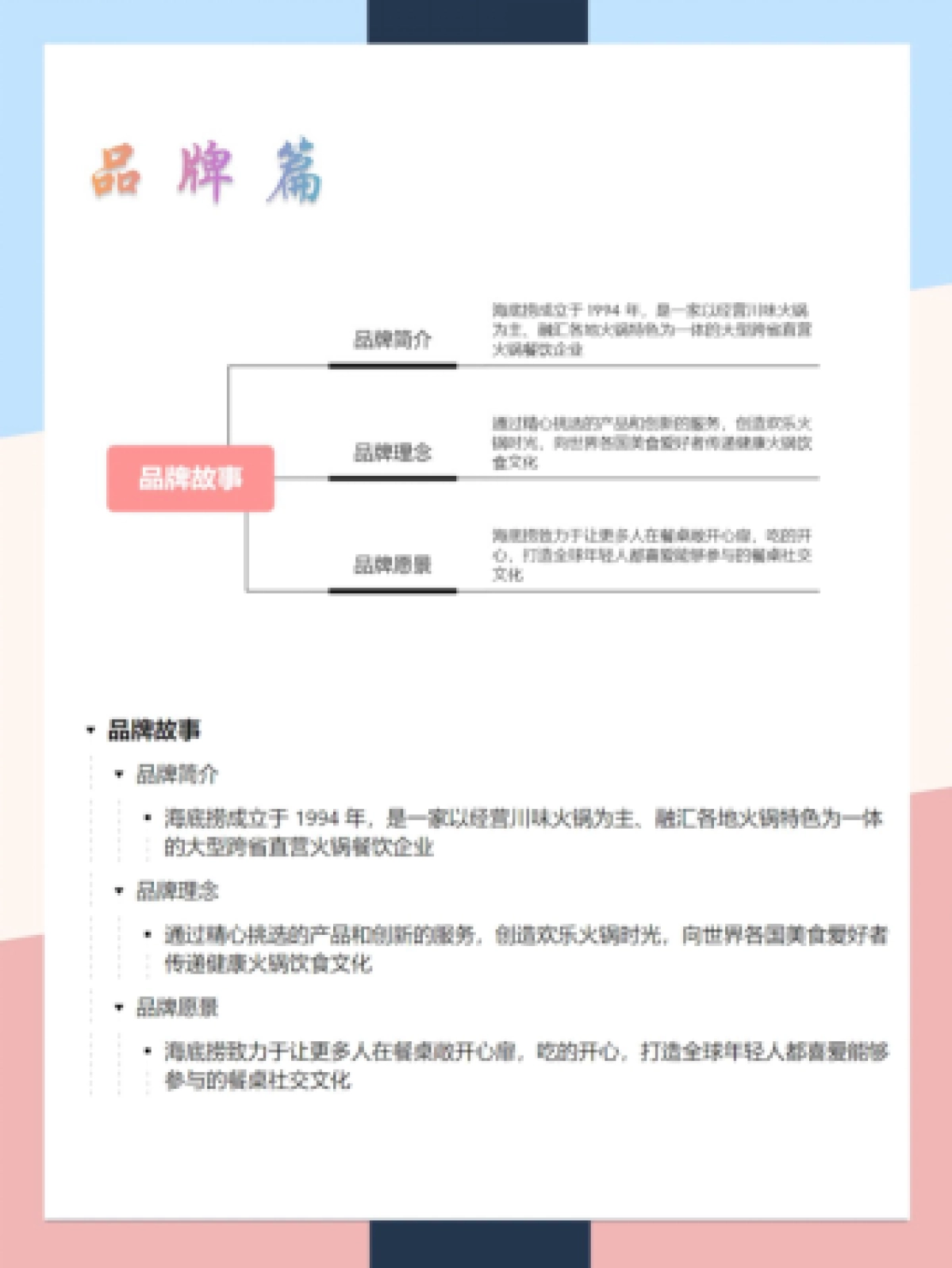 2022海底捞品牌营销案例拆解_第1页