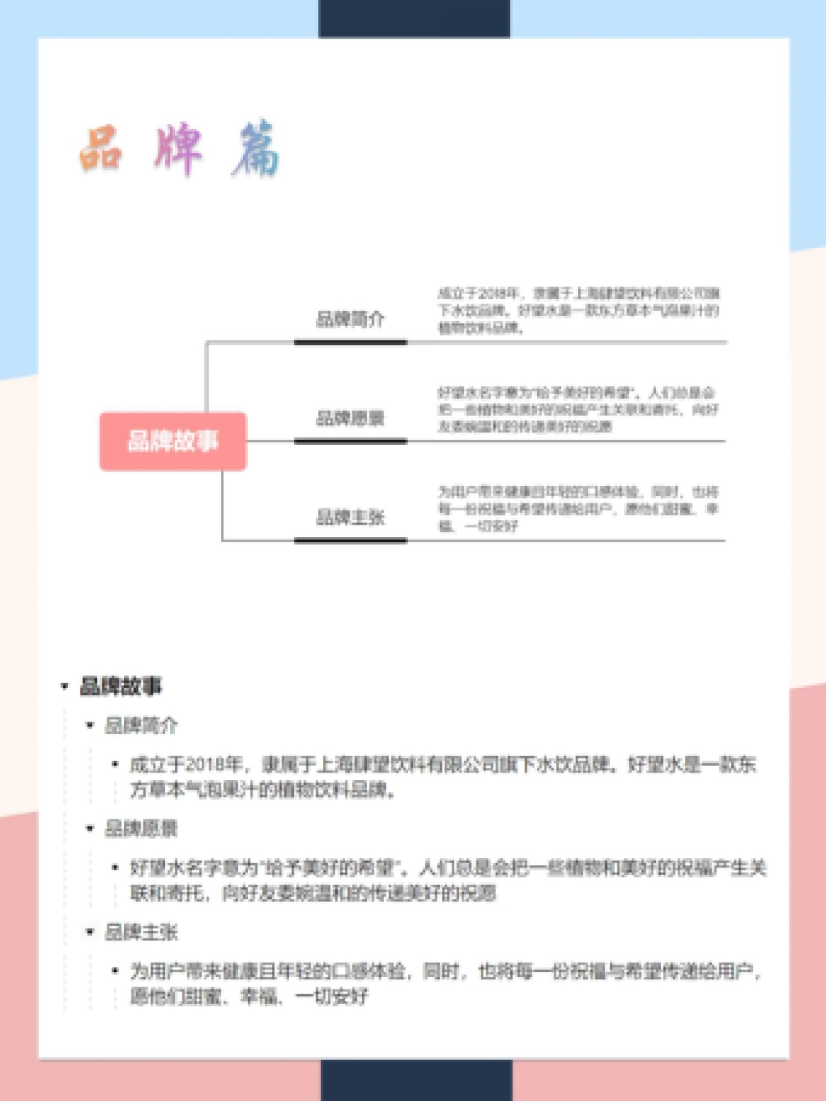 2022好望水品牌营销案例拆解_第1页