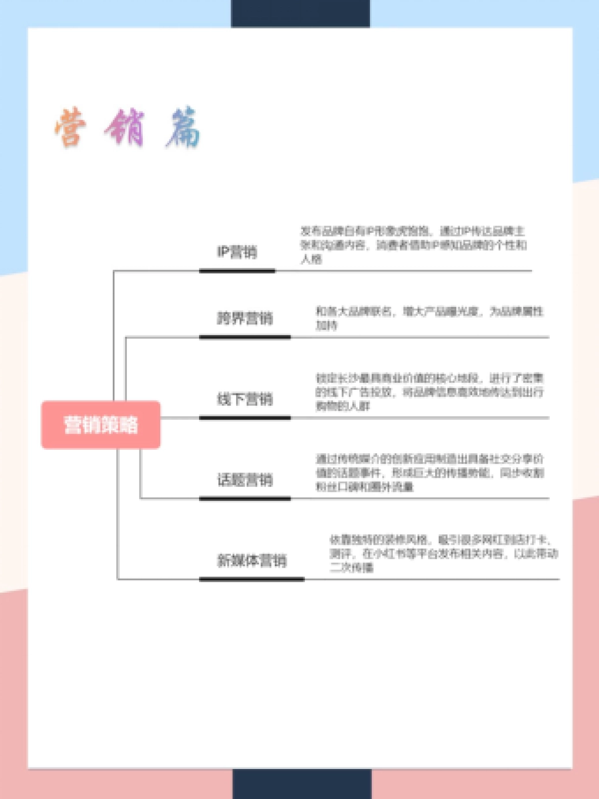 2022虎头局渣打饼品牌营销案例拆解_第4页