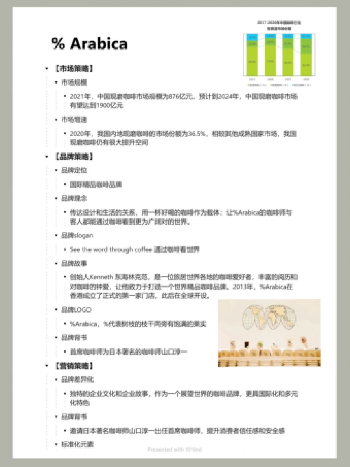 2022咖啡品牌Arabica-营销案例拆解_第1页