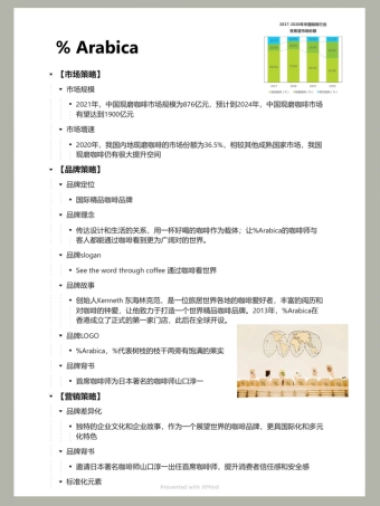 2022咖啡品牌Arabica-营销案例拆解
