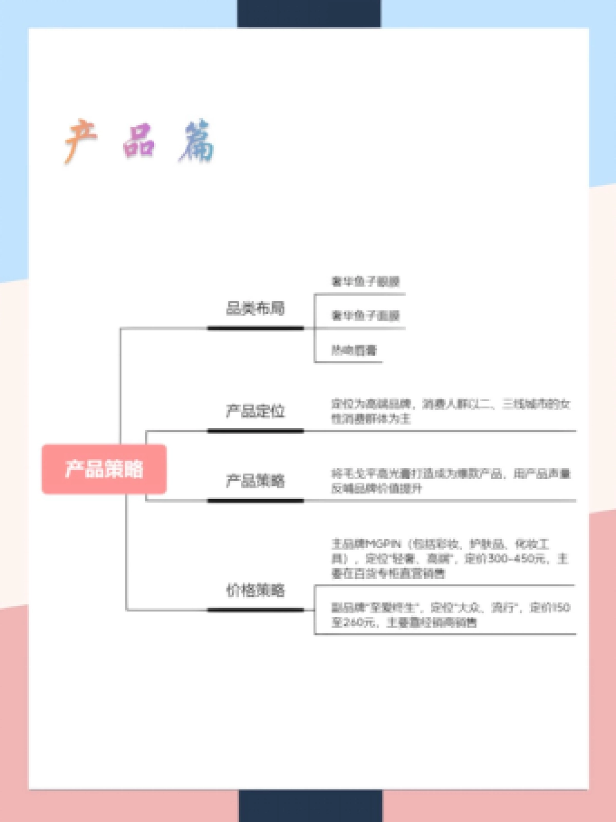 2022毛戈平品牌营销案例拆解_第2页