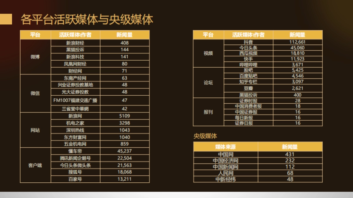 2022年3.15晚会案例总结报告-梅花数据-60页_第7页