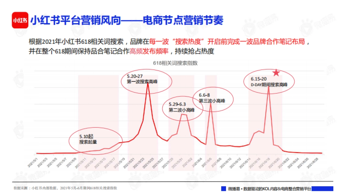 2022年618年中大促来袭：社媒营销洞察、玩法策略及案例拆解篇-89P_第10页
