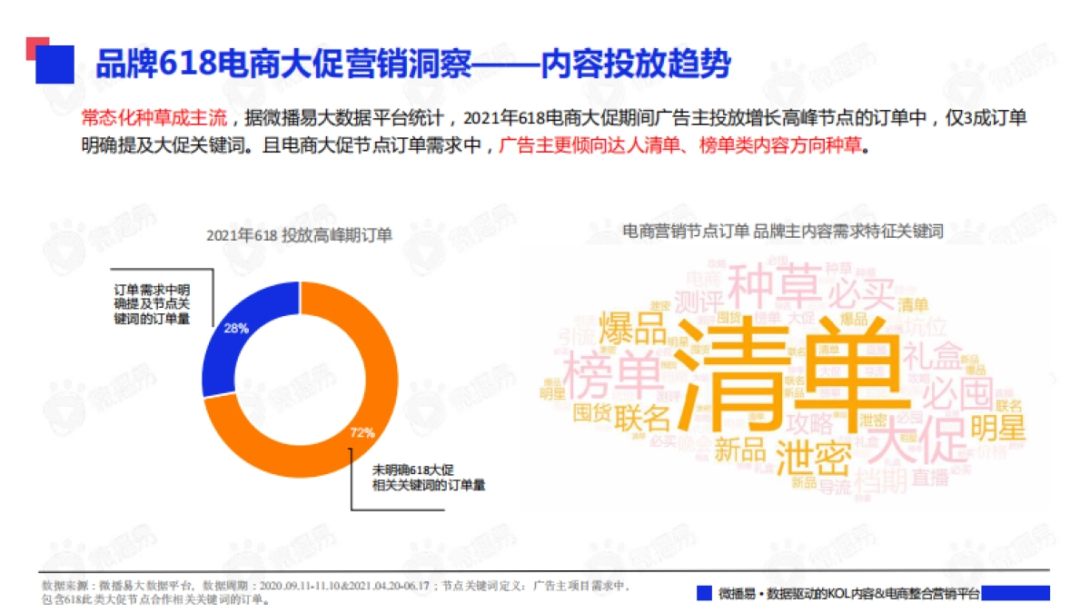 2022年618年中大促来袭：社媒营销洞察、玩法策略及案例拆解篇-89P_第7页