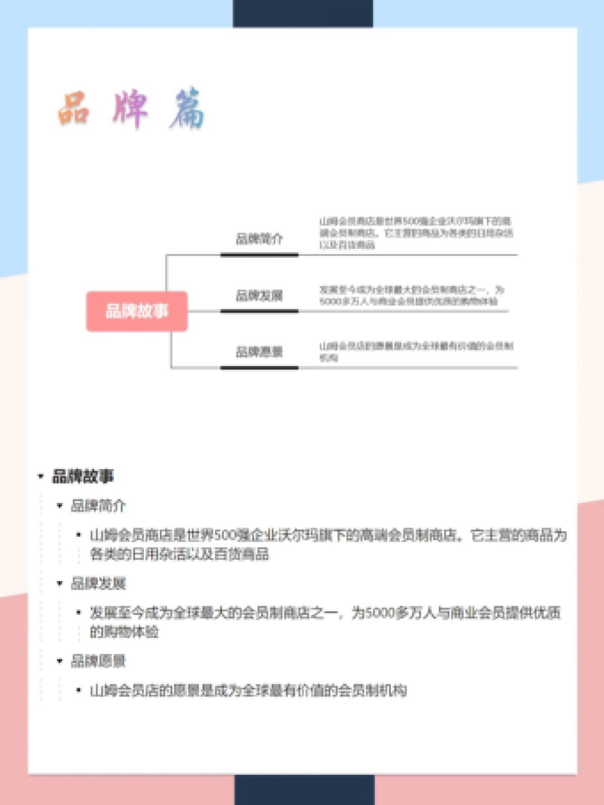 2022山姆会员店营销案例拆解_第1页