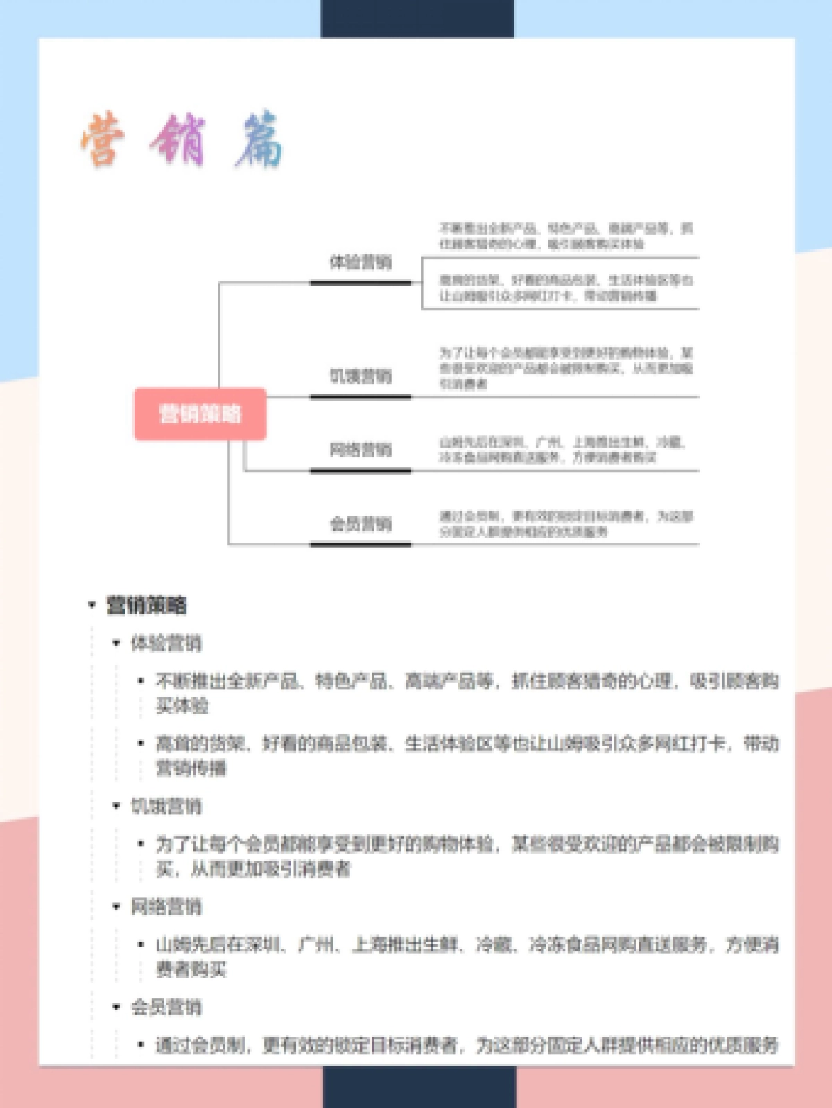 2022山姆会员店营销案例拆解_第4页