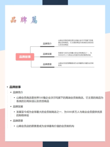 2022山姆会员店营销案例拆解