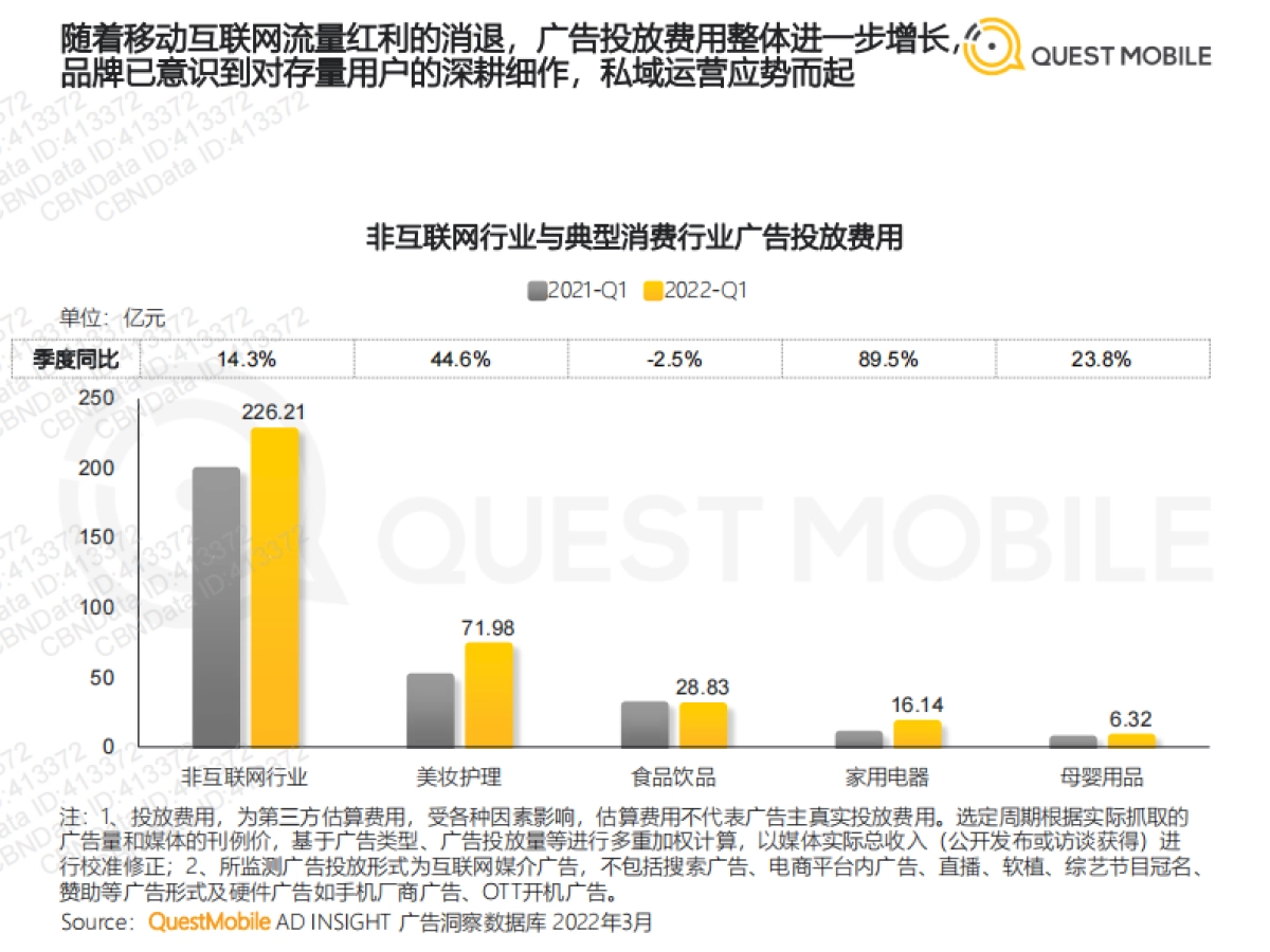 2022消费品牌私域布局策略与案例分析-QuestMobile_第4页