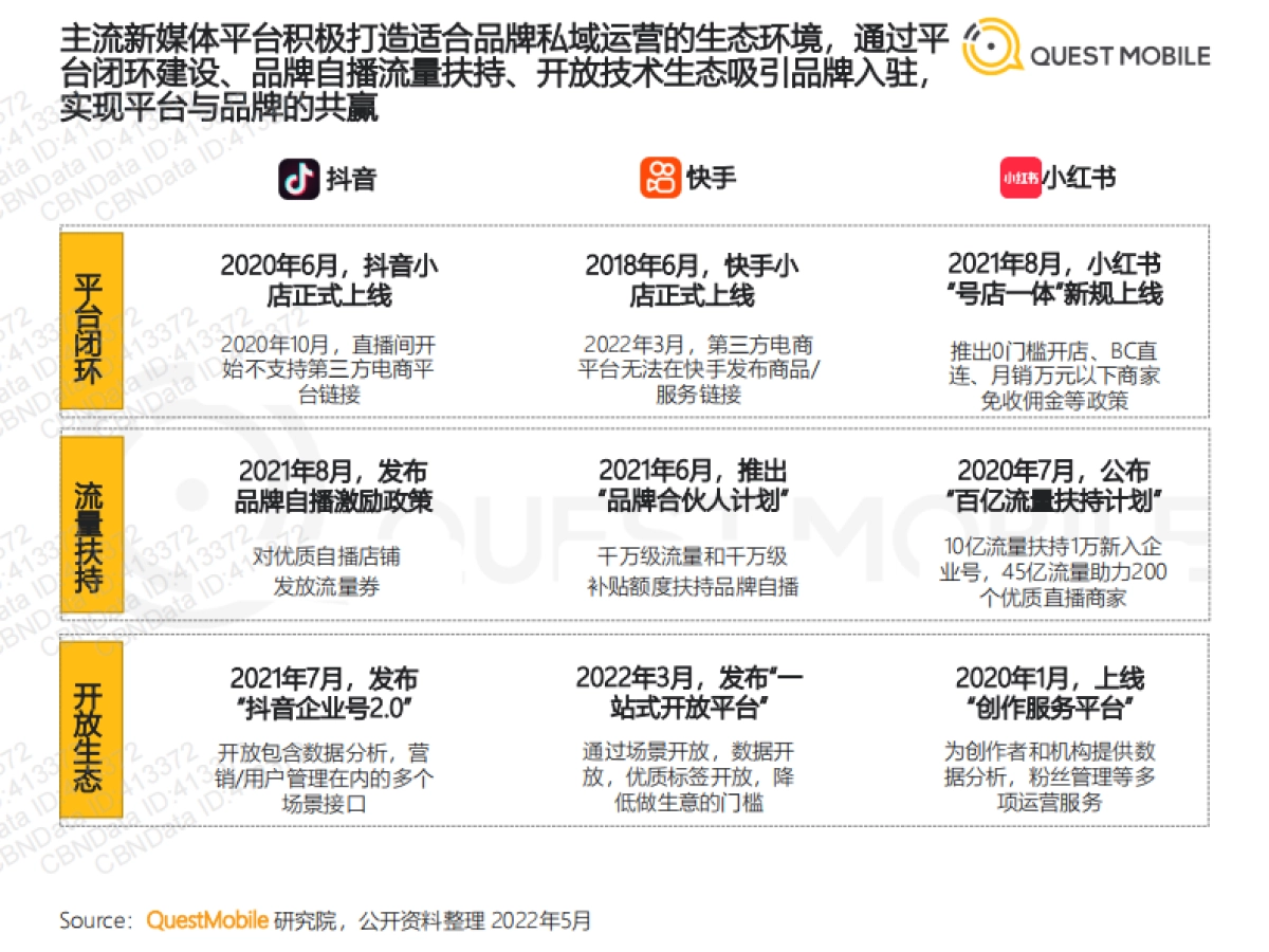 2022消费品牌私域布局策略与案例分析-QuestMobile_第5页