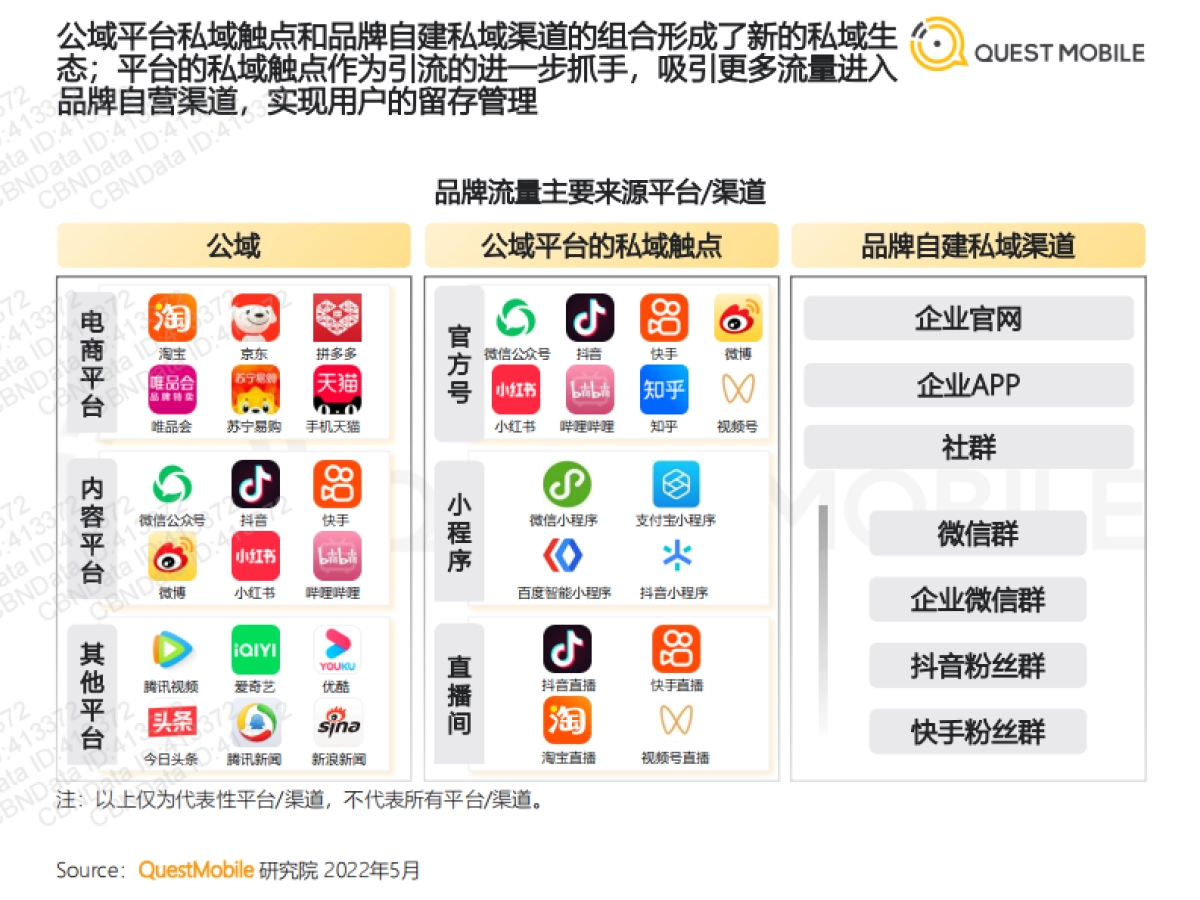 2022消费品牌私域布局策略与案例分析-QuestMobile_第6页