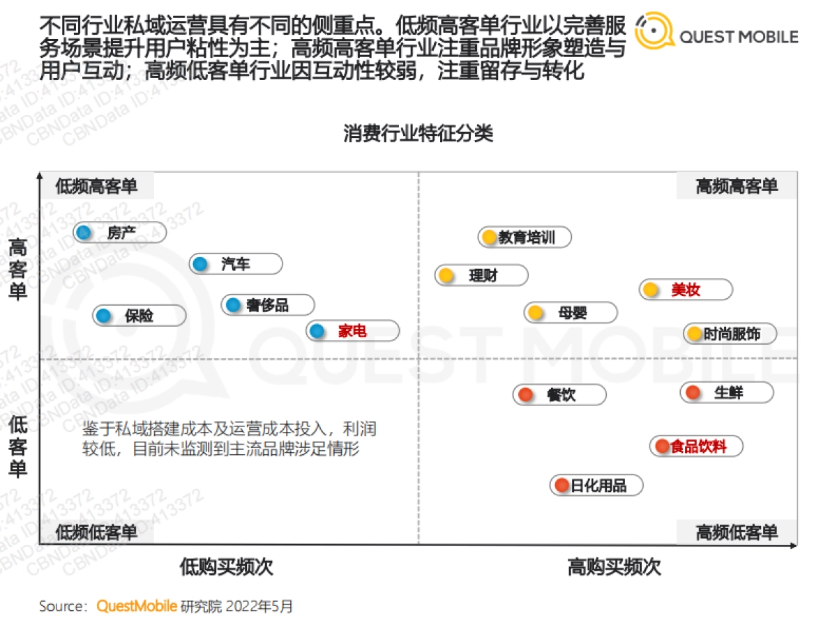 2022消费品牌私域布局策略与案例分析-QuestMobile_第9页
