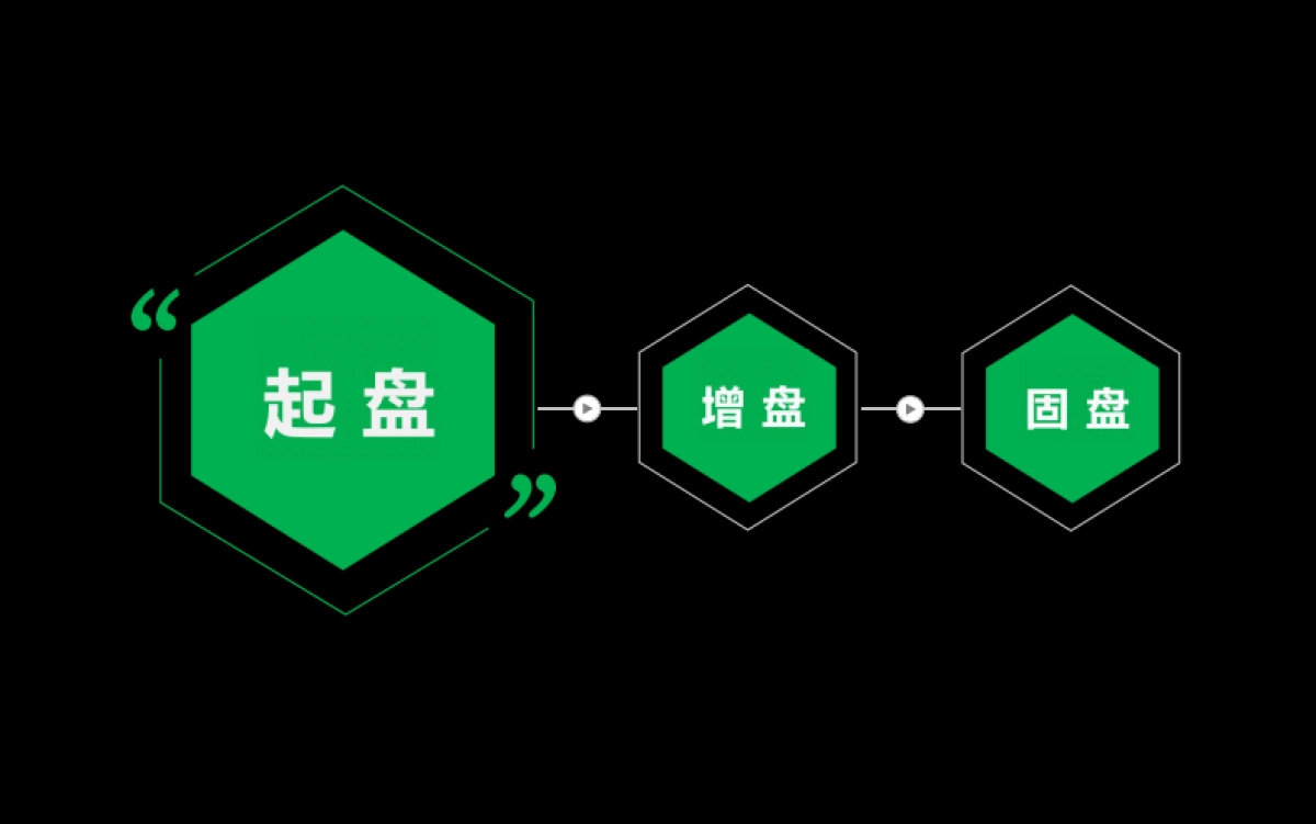 2022元气森林全案复盘_第4页