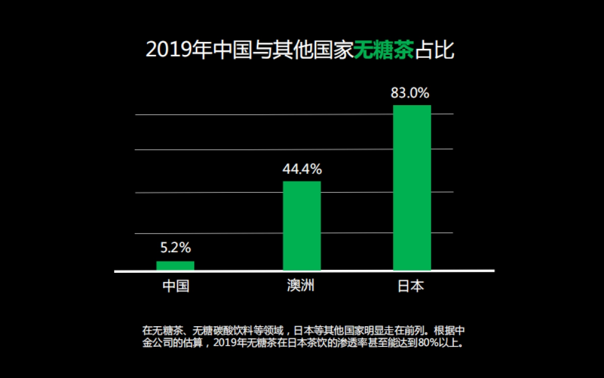 2022元气森林全案复盘_第8页