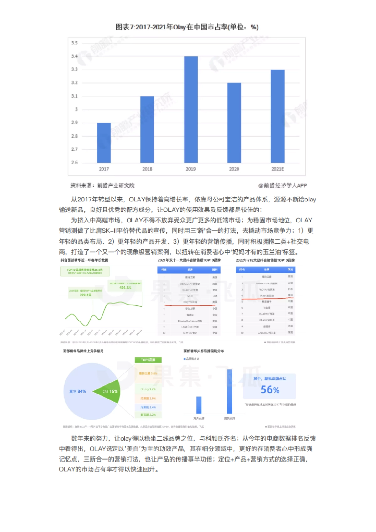 2023OLAY直播案例拆解SOP_第2页