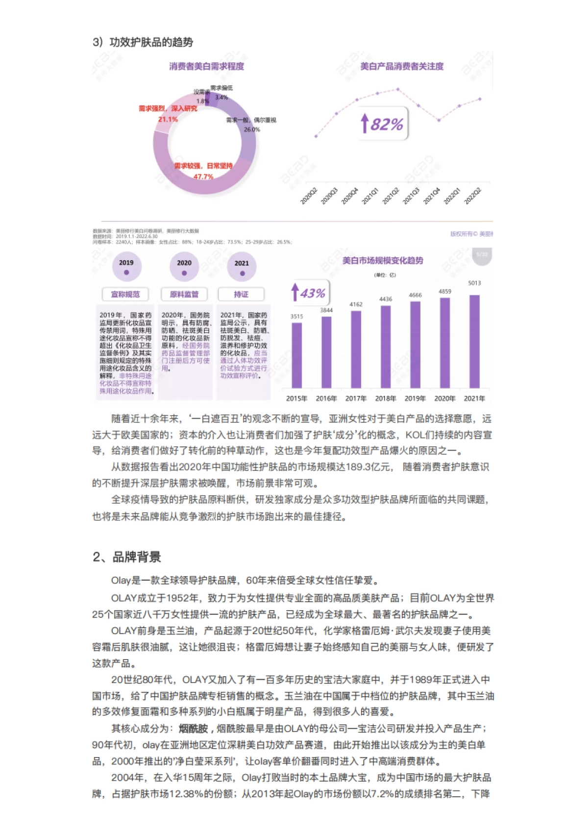 2023OLAY直播案例拆解SOP_第3页