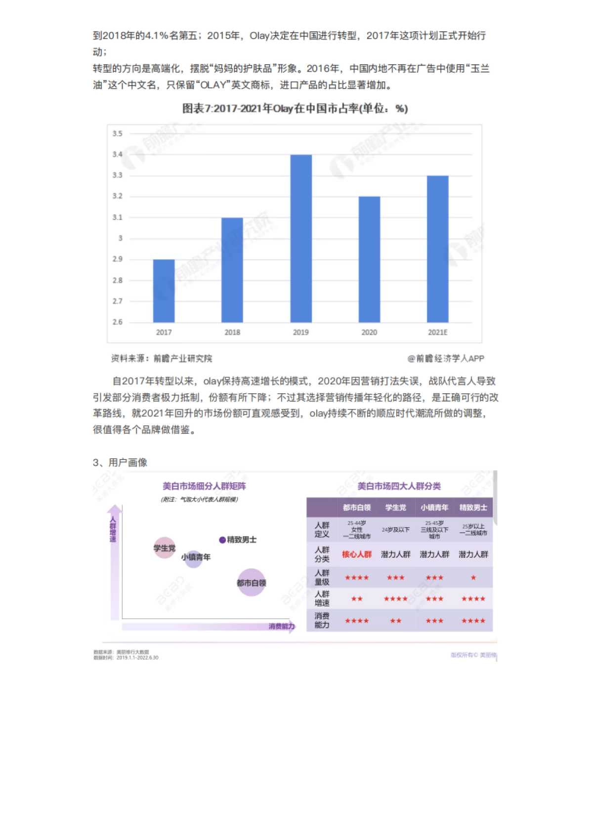 2023OLAY直播案例拆解SOP_第4页