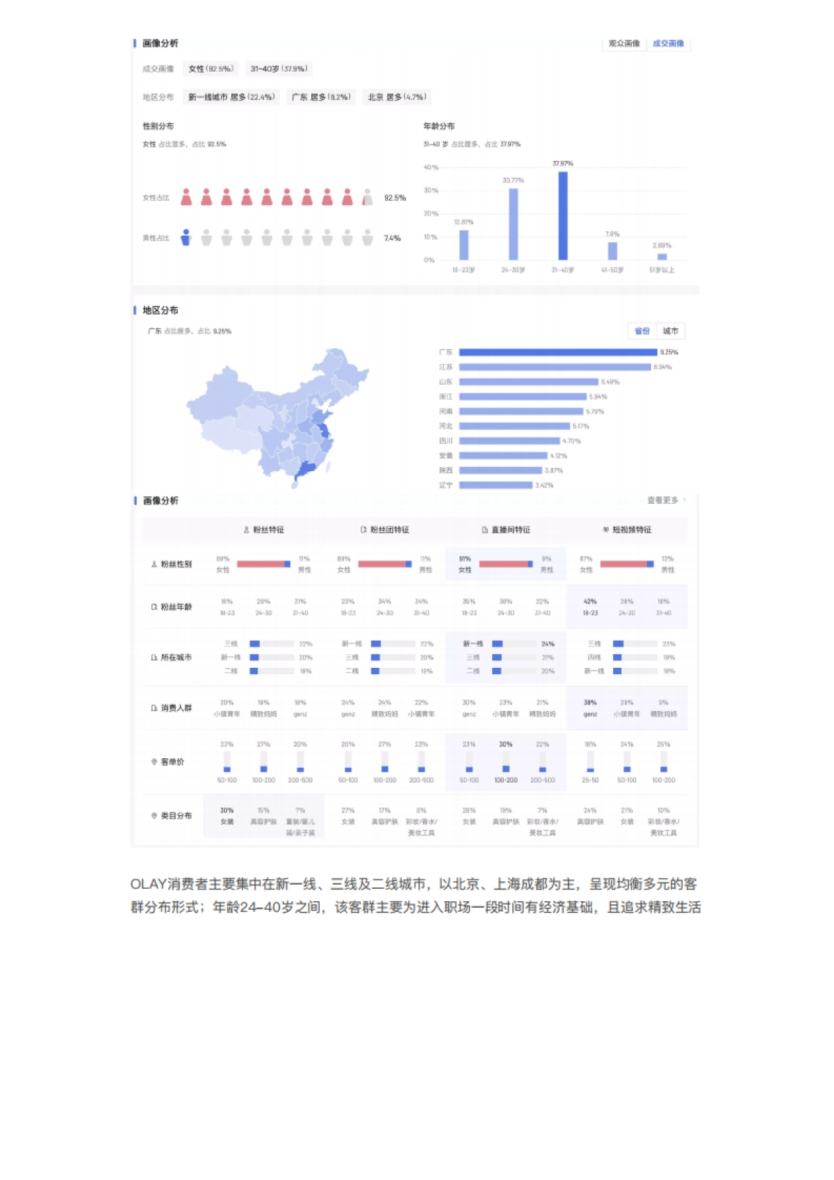 2023OLAY直播案例拆解SOP_第5页