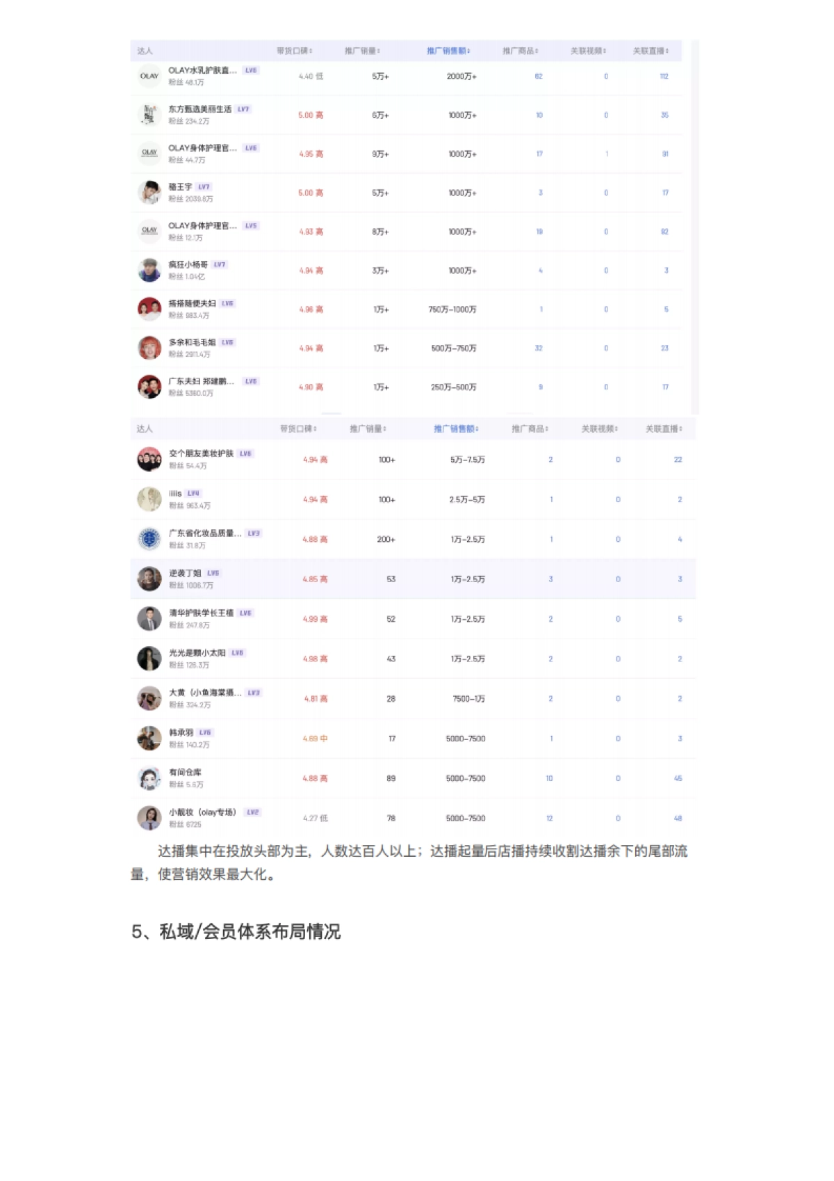 2023OLAY直播案例拆解SOP_第7页