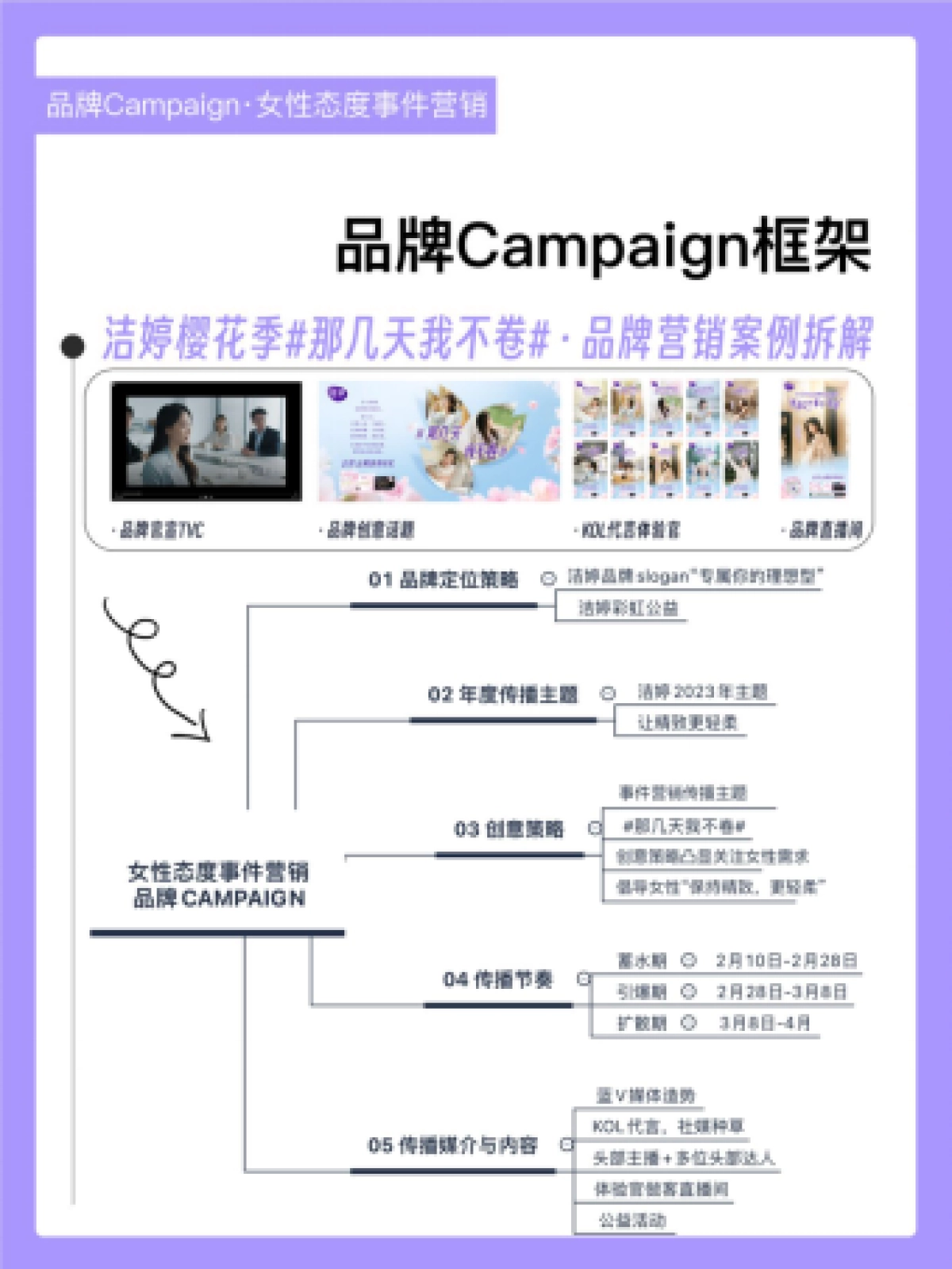 2023洁婷樱花季事件营销策略案例拆解  _第1页