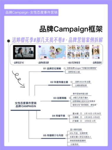2023洁婷樱花季事件营销策略案例拆解  