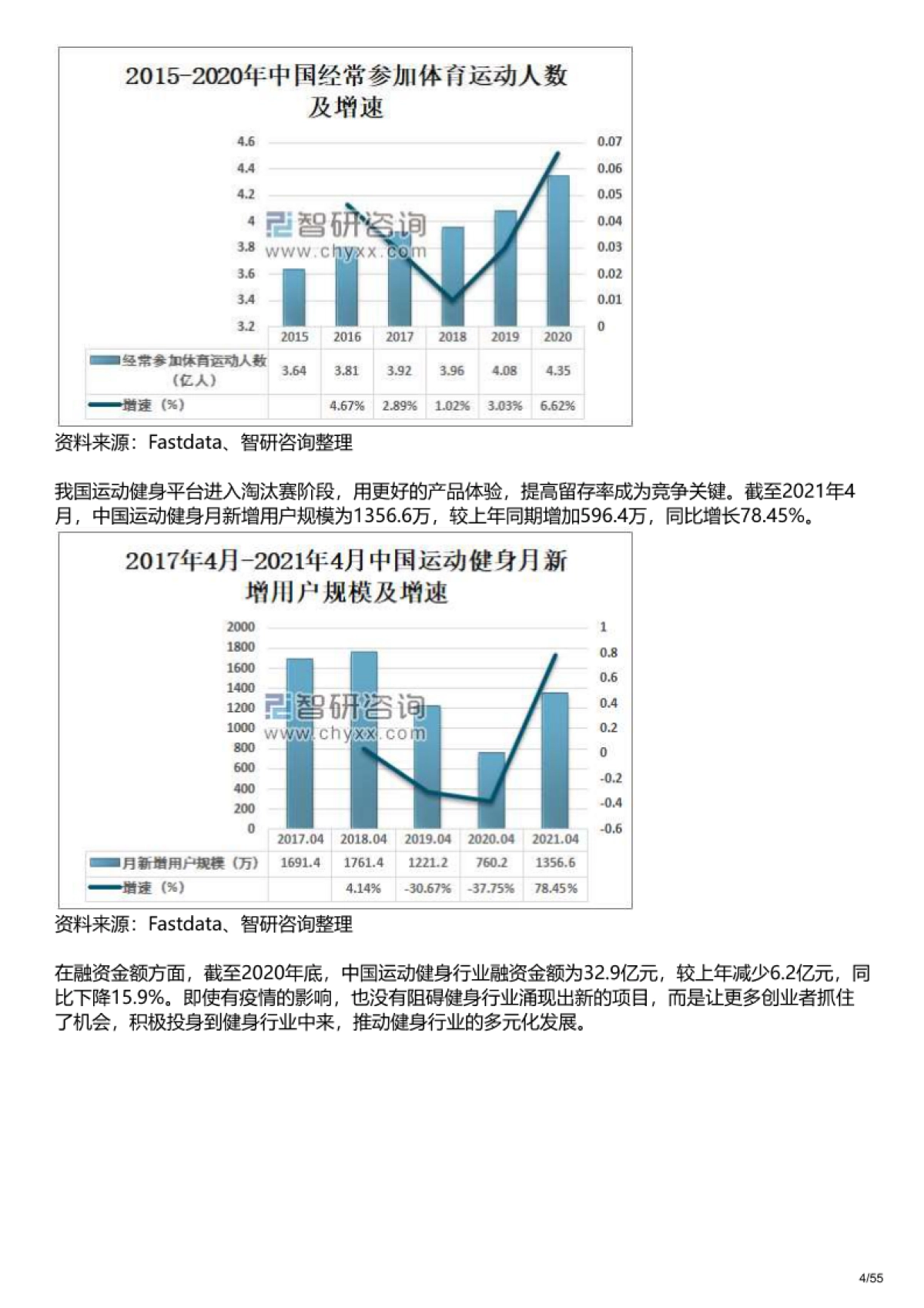 2023乐刻运动私域营销策略拆解案例_第4页