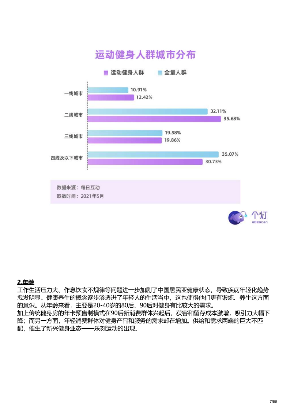 2023乐刻运动私域营销策略拆解案例_第7页