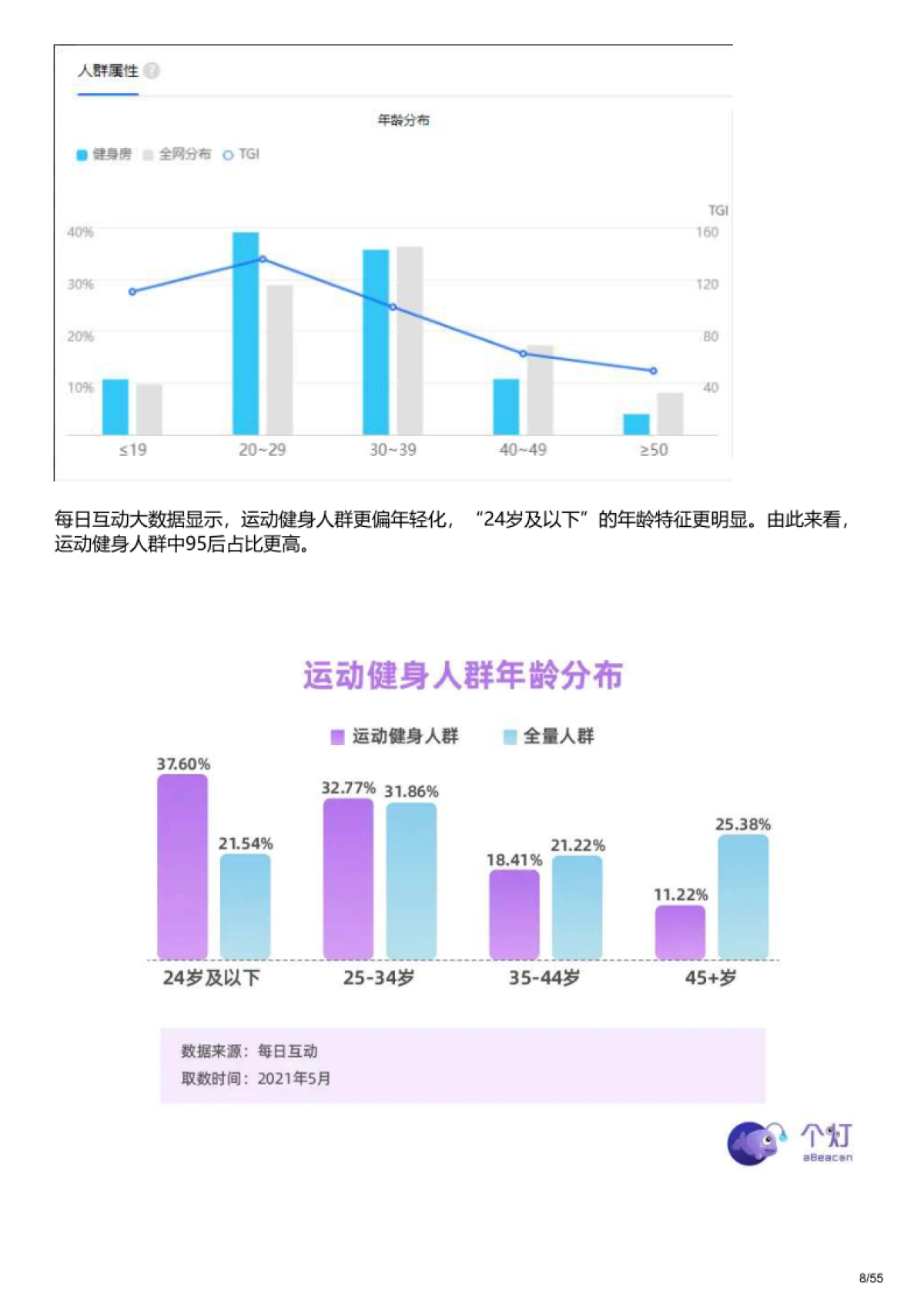 2023乐刻运动私域营销策略拆解案例_第8页