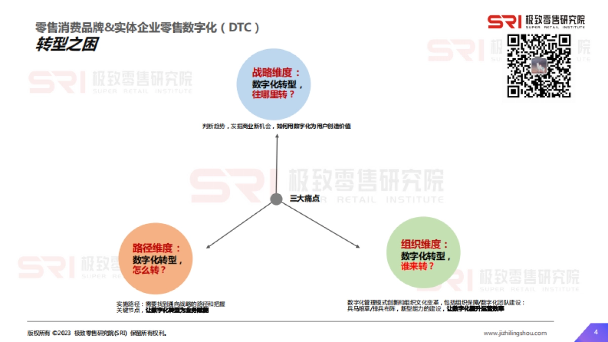 2023零售消费品牌dtc运营指南研究&案例研究报告_第4页