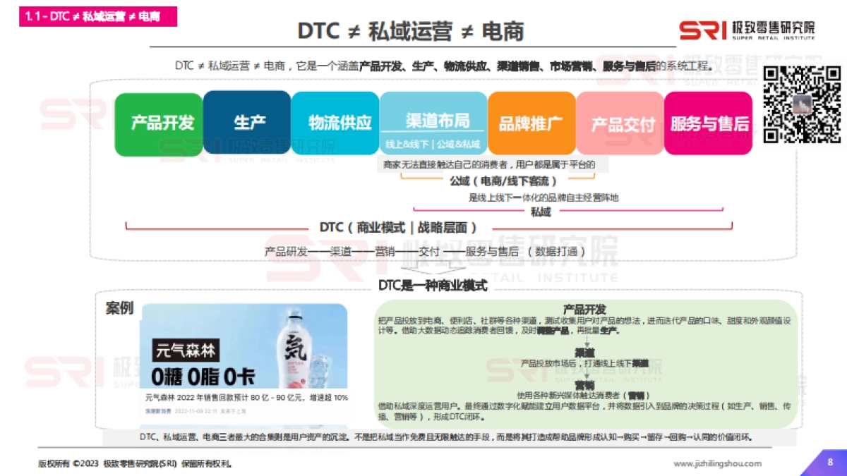 2023零售消费品牌dtc运营指南研究&案例研究报告_第8页