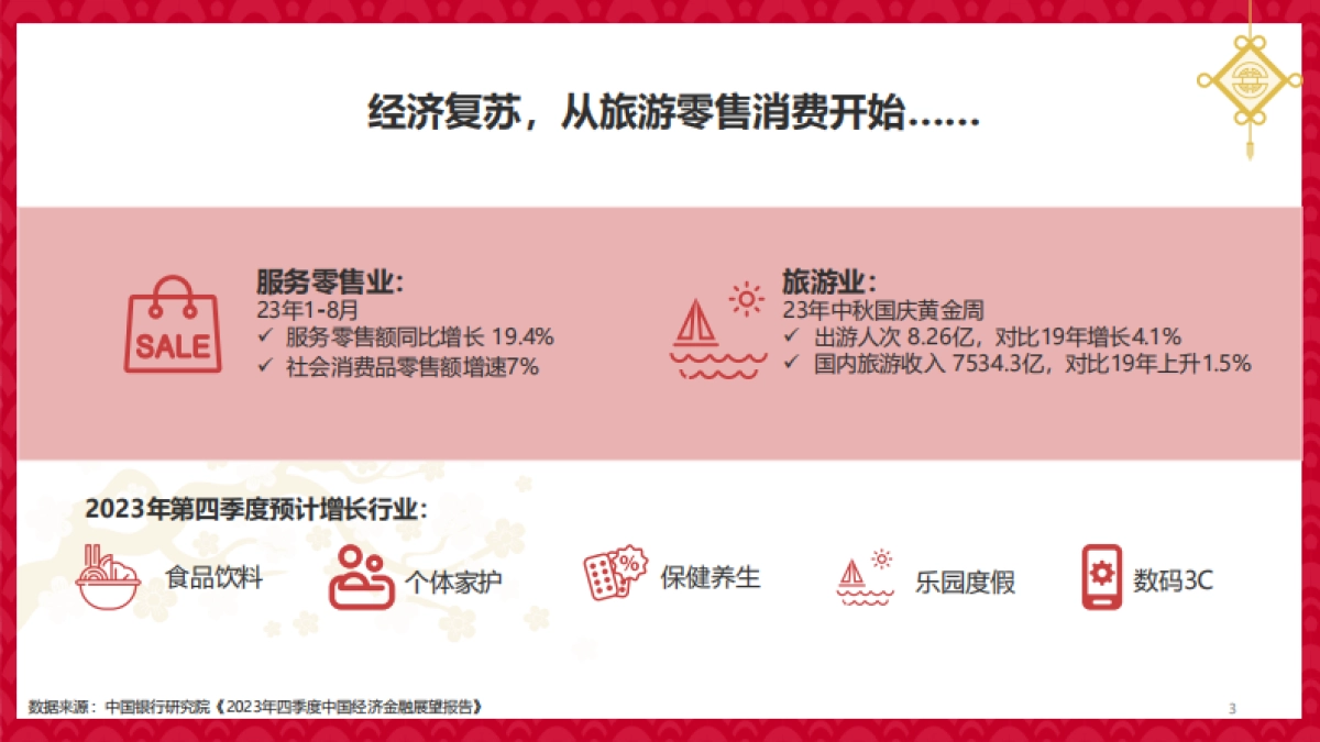 2023年Q4-2024年Q1节点营销策略与案例分享_第3页