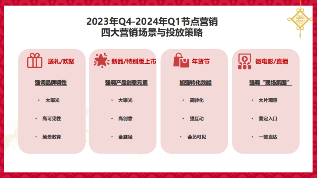 2023年Q4-2024年Q1节点营销策略与案例分享_第4页