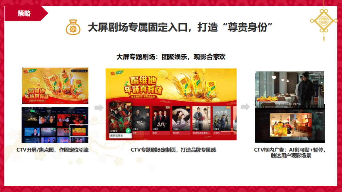 2023年Q4-2024年Q1节点营销策略与案例分享_第7页