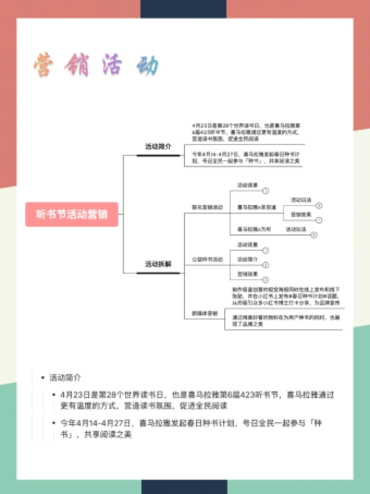 2023喜马拉雅423听书节营销案例拆解_第3页