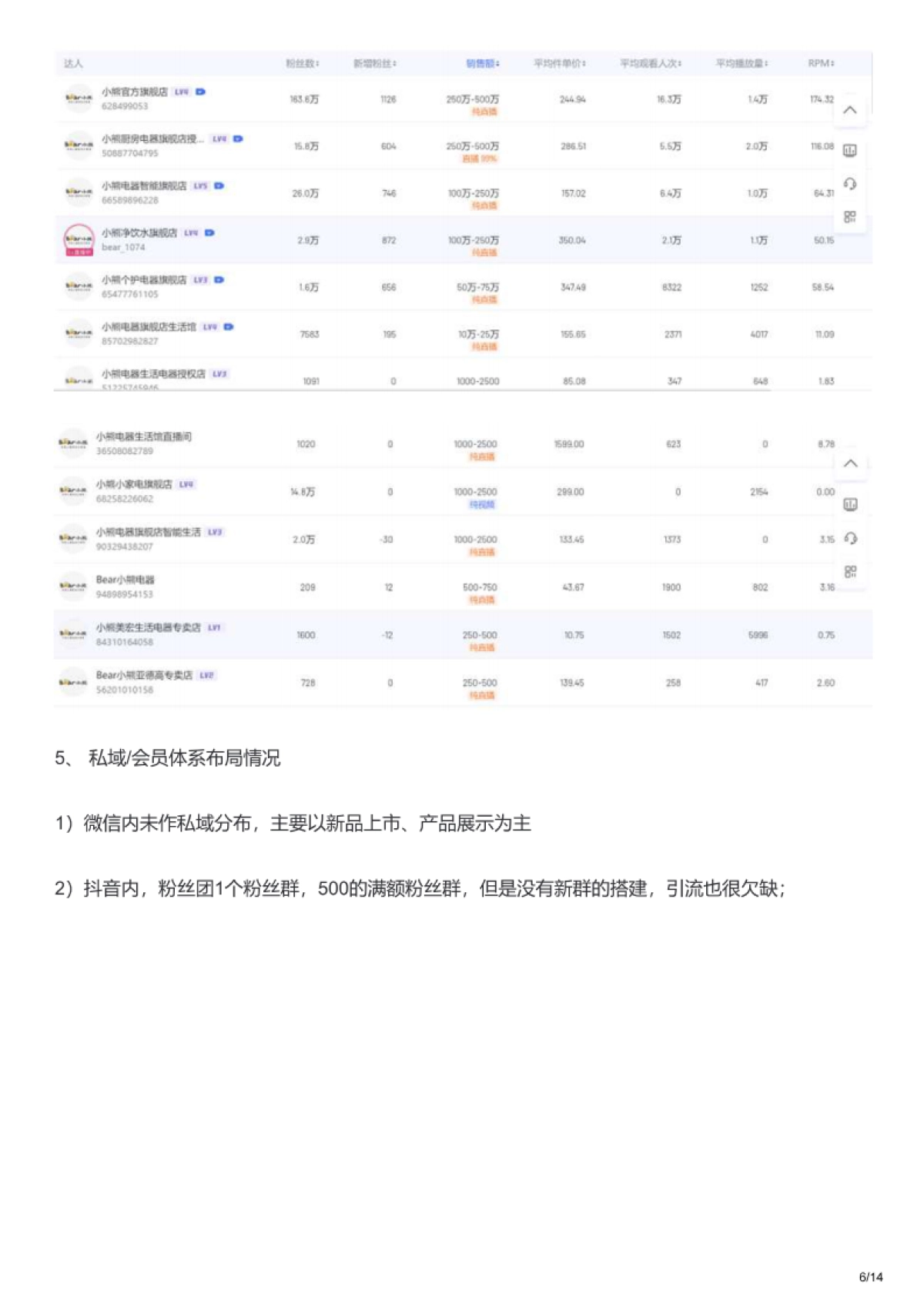 2023小熊抖音、淘宝直播营销策略拆解案例_第6页