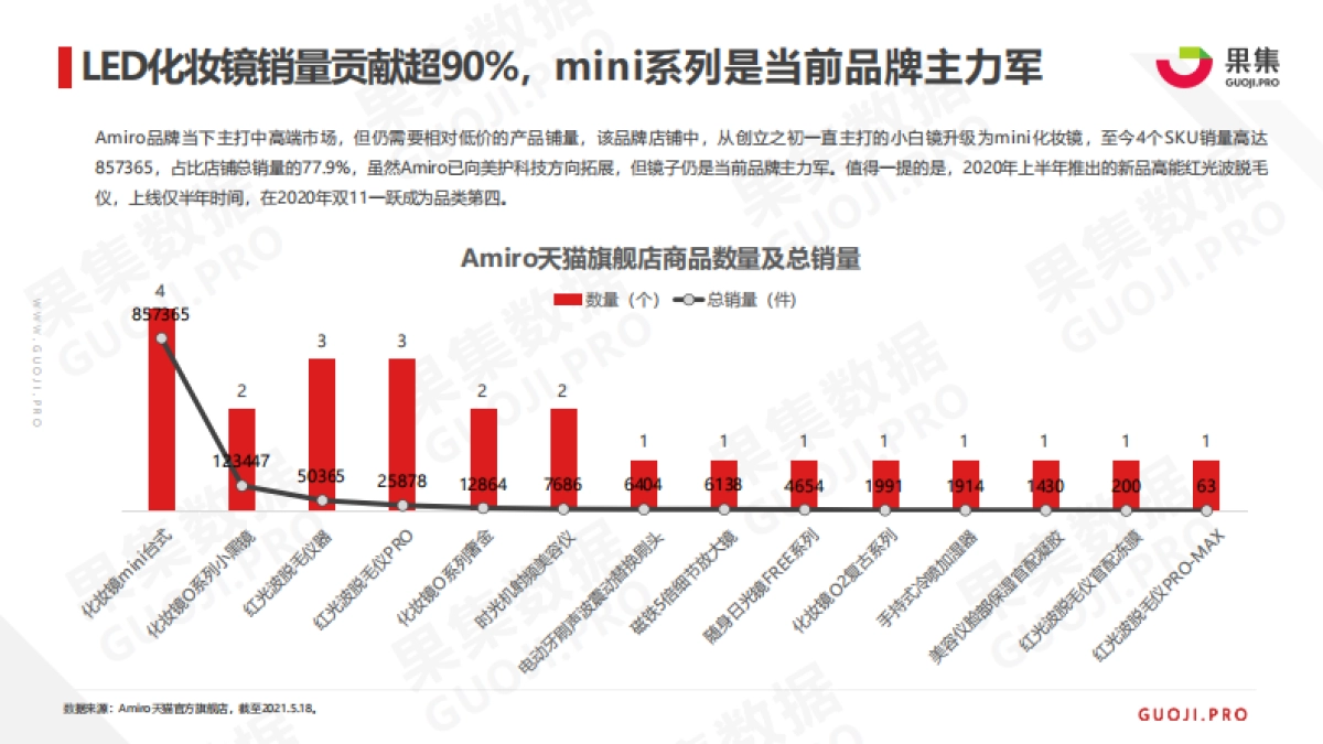 AMRIO如何挖掘科技美护市场新机会？——美护品牌案例分析报告_第6页