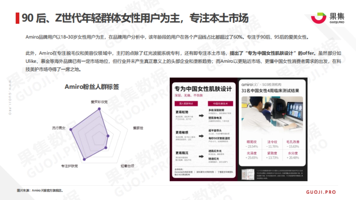 AMRIO如何挖掘科技美护市场新机会？——美护品牌案例分析报告_第7页
