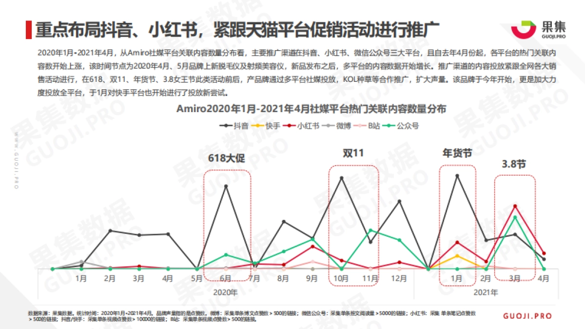 AMRIO如何挖掘科技美护市场新机会？——美护品牌案例分析报告_第9页