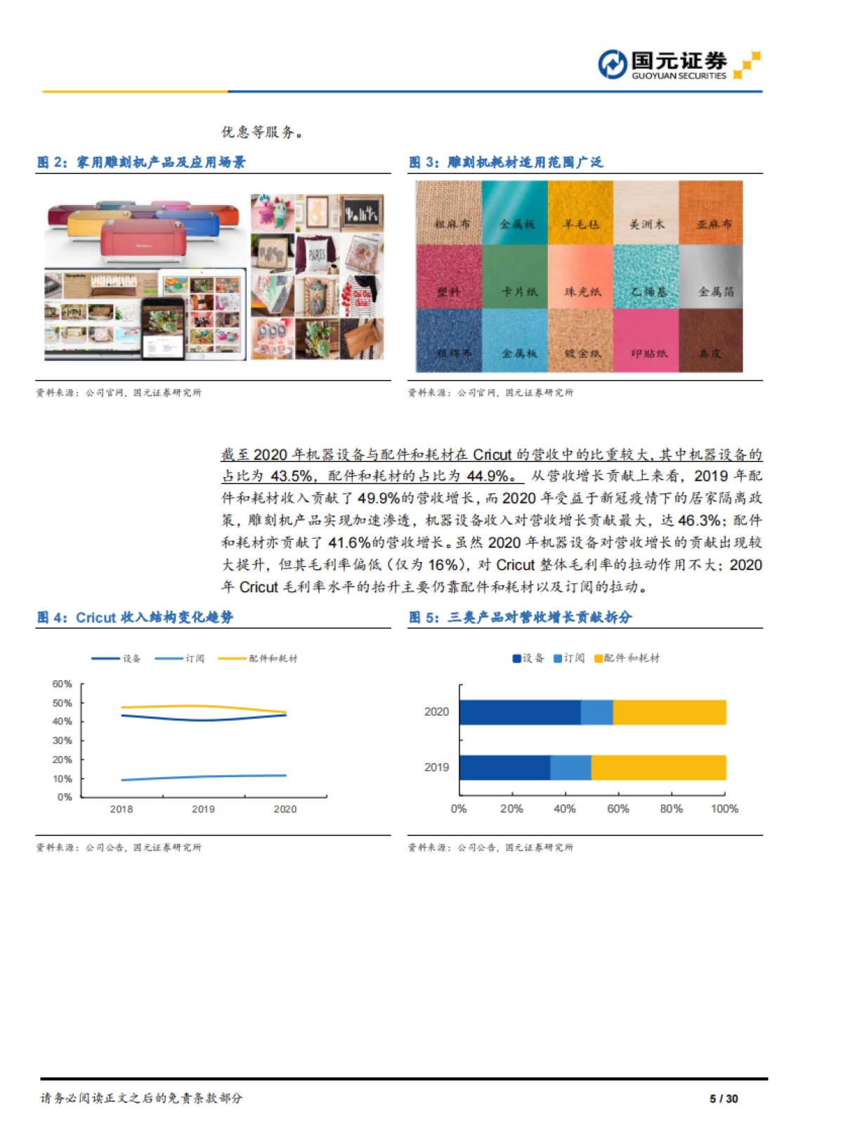 Cricut：从传统小众单品到高成长新潮消费品的经典案例-国元证券_第5页