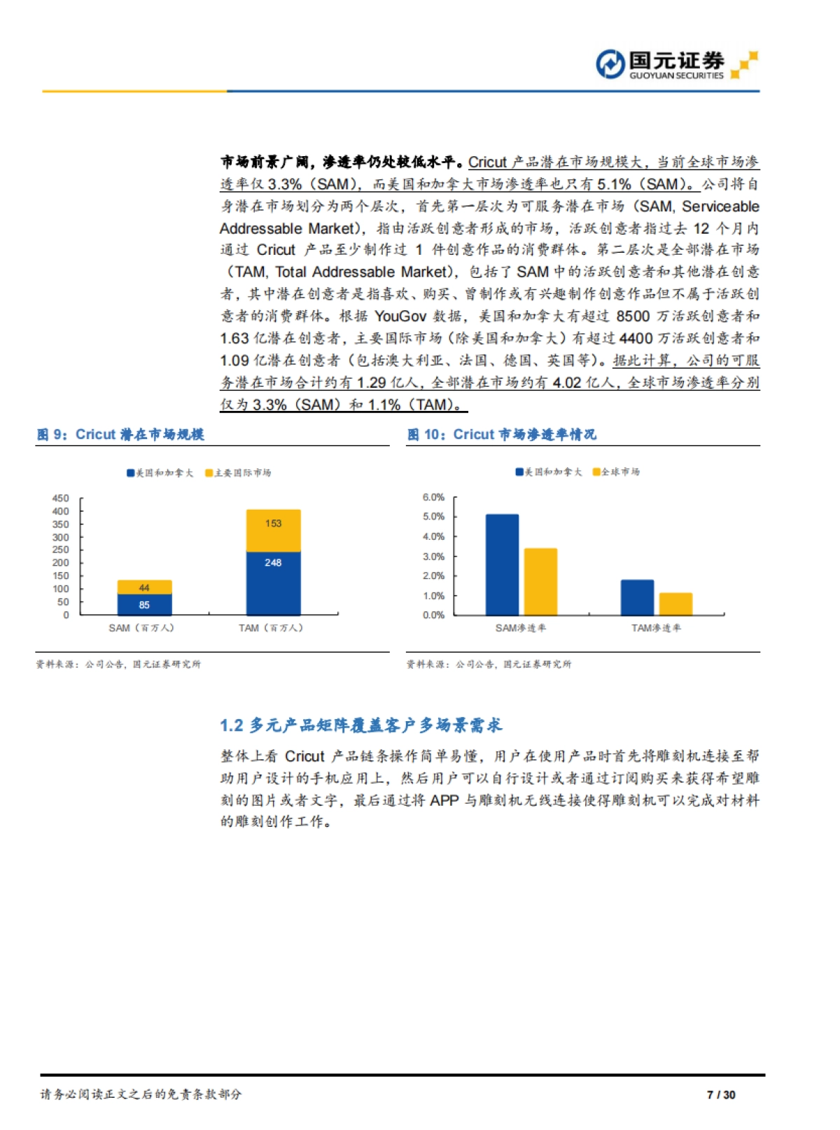 Cricut：从传统小众单品到高成长新潮消费品的经典案例-国元证券_第7页