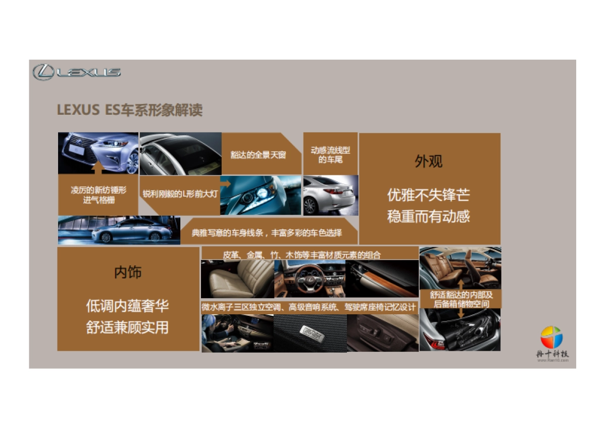 LEXUS ES x 工商银行合作案例_第7页
