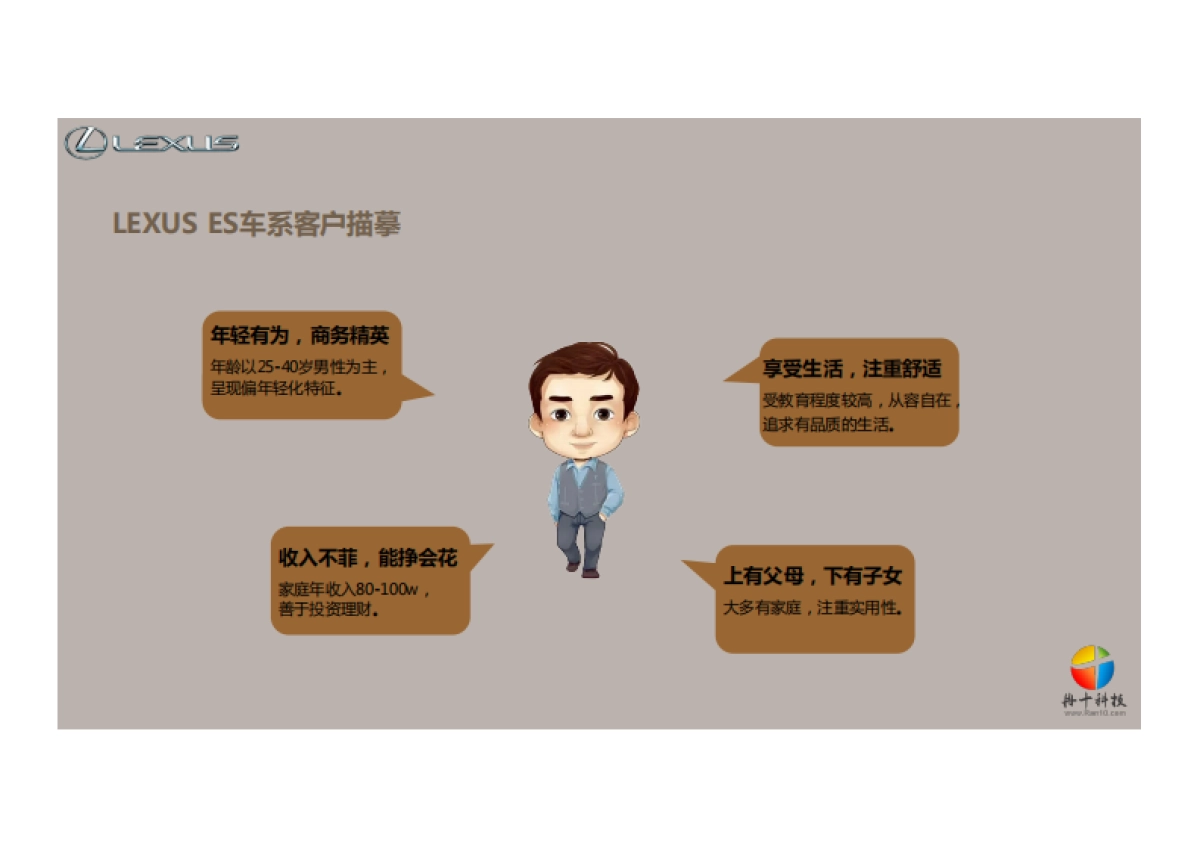 LEXUS ES x 工商银行合作案例_第8页