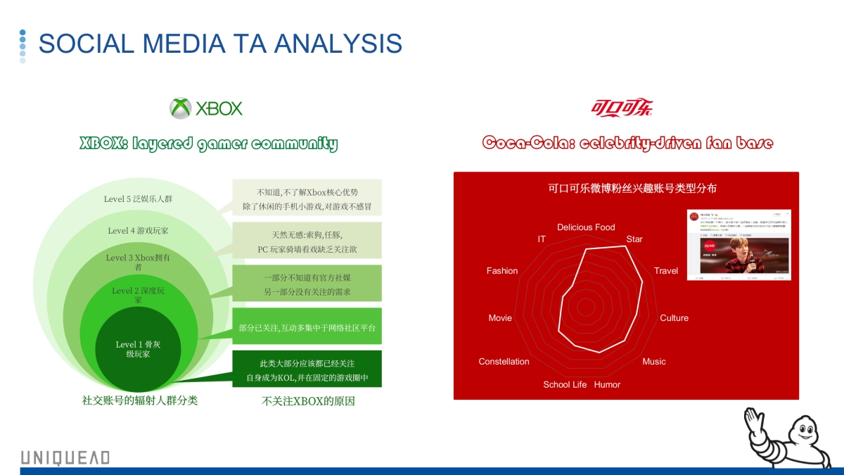 Michelin 2019 proposal_Final 1126（公司简介&日常案例）_第3页