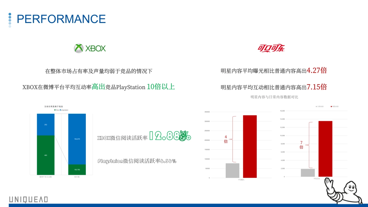 Michelin 2019 proposal_Final 1126（公司简介&日常案例）_第6页