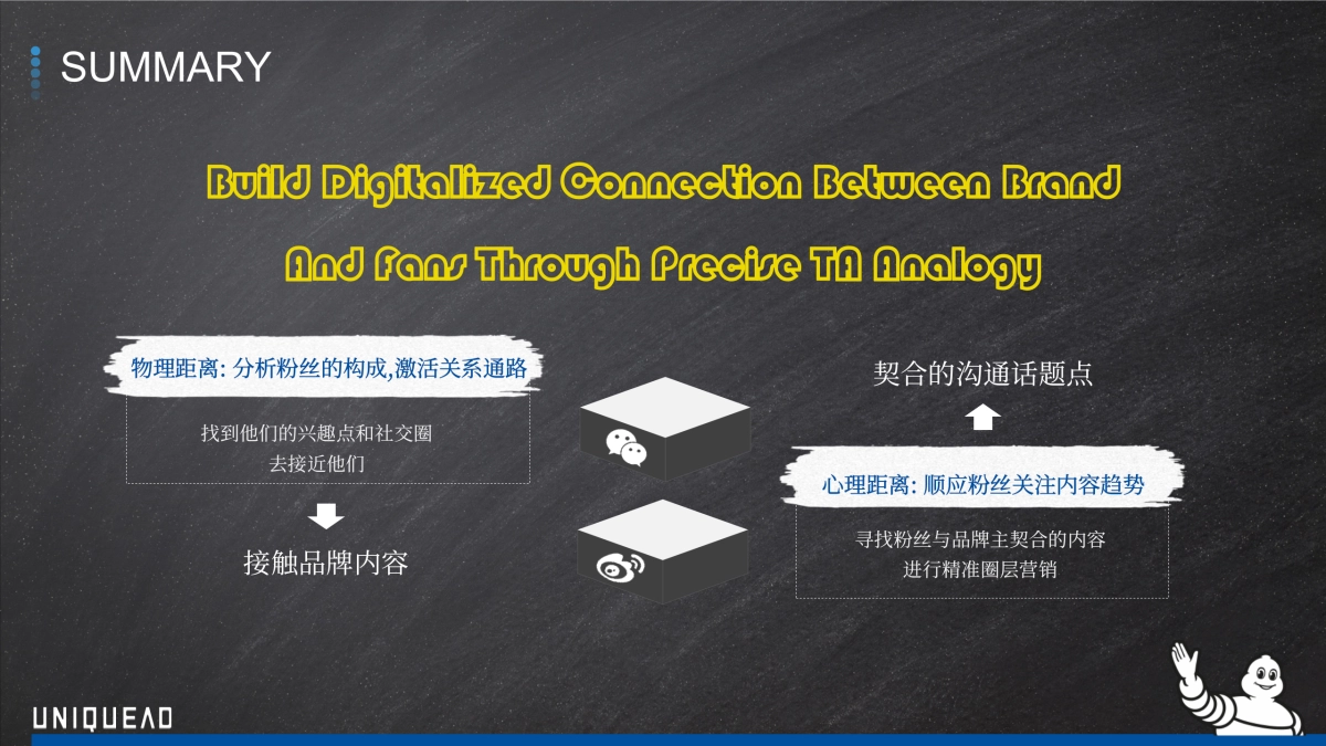 Michelin 2019 proposal_Final 1126（公司简介&日常案例）_第7页