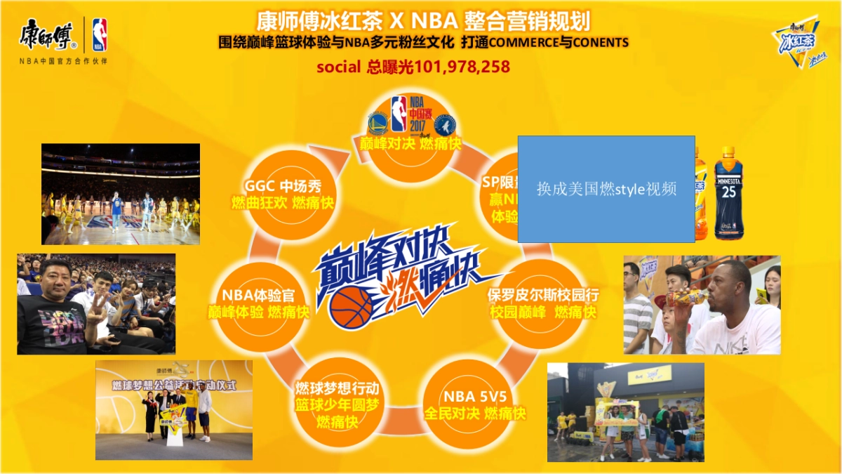 NBA X 康师傅冰红茶案例_第2页