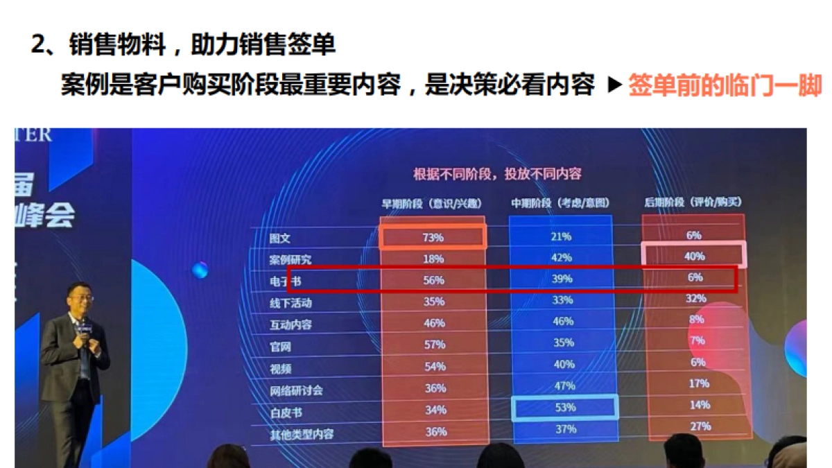 ToB案例营销实战_第10页