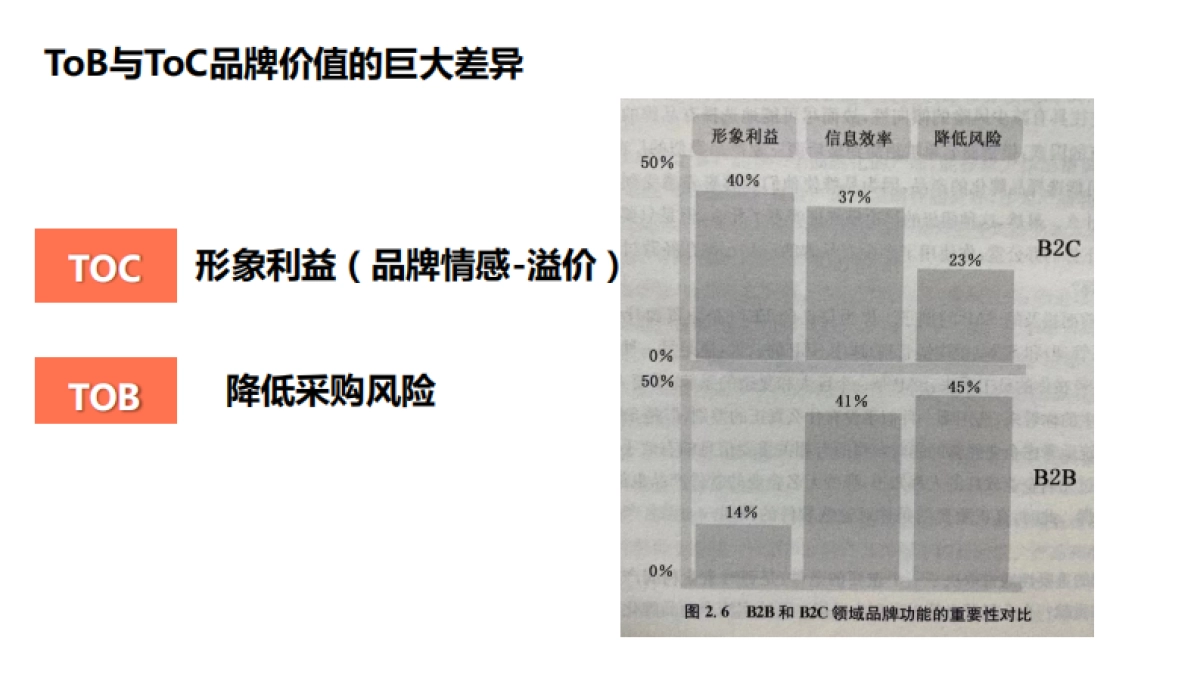 ToB案例营销实战_第4页